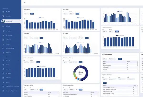 Performance eCommerce