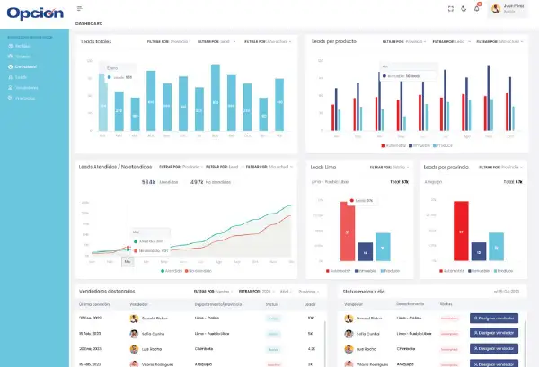 Sistemas web nativos